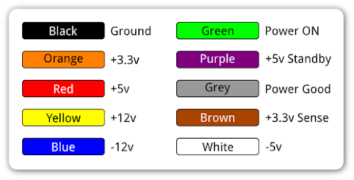 Standard wire colors for an ATX power supply